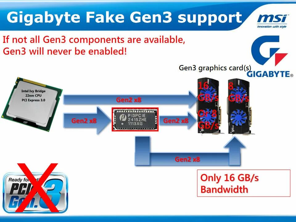 Graphics card is not supported. Gigabyte или MSI. MSI Gigabyte. PCI gen1 gen2 gen3 что это. Gen 1 Gen 2 или Gen 3 BIOS.