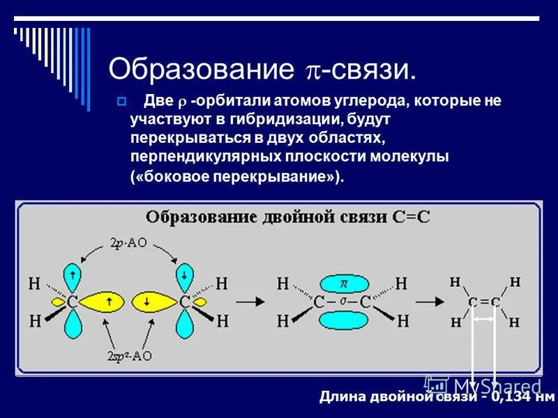 образование c=c связи. строение двойной связи c=c. образование б связей. I2 механизм образования химической связи. образование связи.