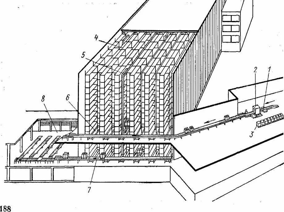 склады готовой продукции жби схема. схема склада. план склада. компоновка склада. компоновка оборудования.