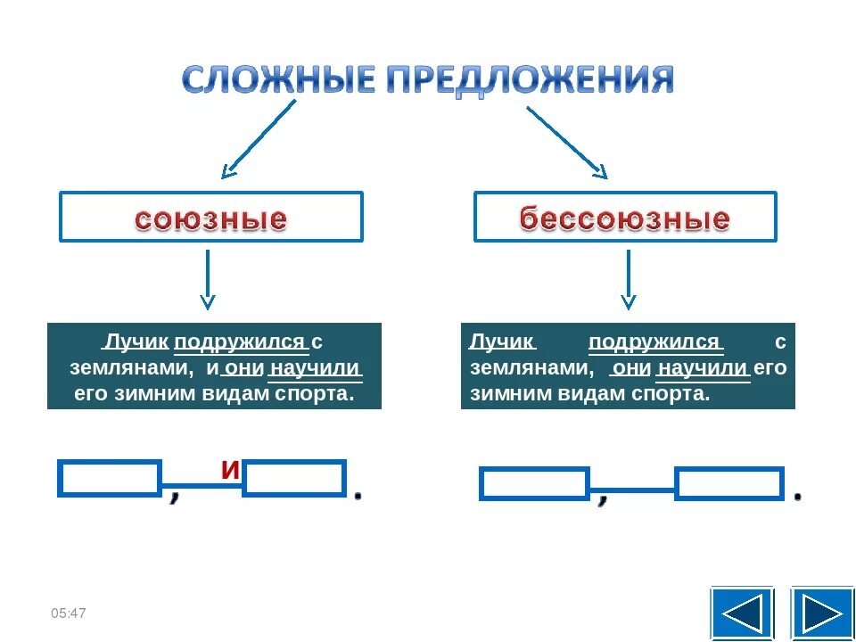 Правило-схема сложных предложений в 5 классе. Схема союзные и Бессоюзные сложные предложения. Русский язык 5 класс простые и сложные предложения. Схемы сложных предложений 9 класс. Придумайте 5 сложных предложений