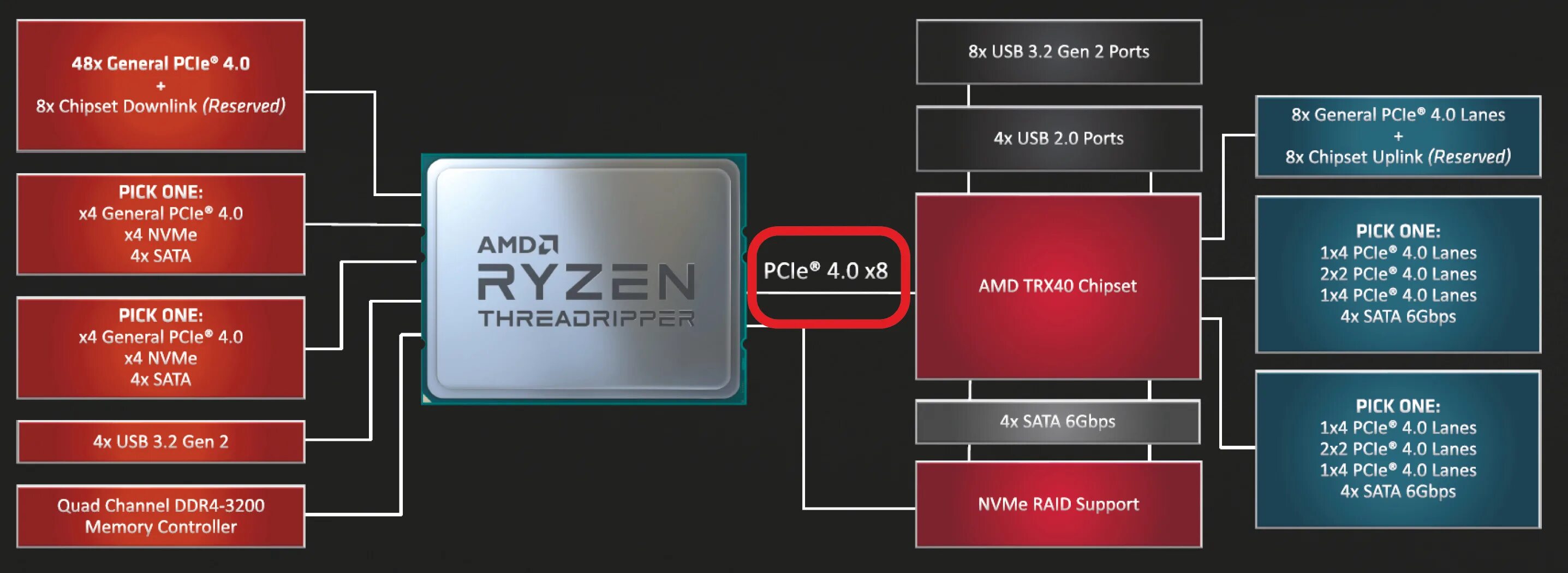 Amd privacy view. AMD trx40. AMD Ryzen Threadripper 3990x strx4, 64 x 2900 МГЦ. AMD Ryzen Threadripper 3970x strx4, 32 x 3700 МГЦ. Архитектура Ryzen tredripper.