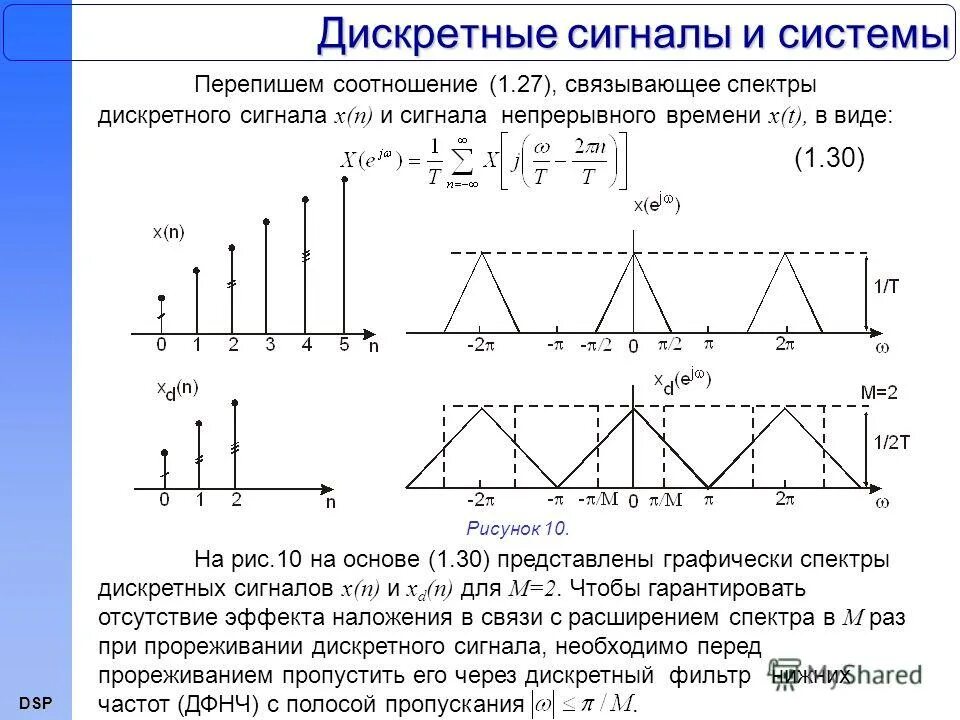 Как выглядит спектр дискретного сигнала. Спектр дискретного сигнала график. Спектры непрерывного сигнала. Инверсия выходного дискретного сигнала. Дискретная передача сигналов