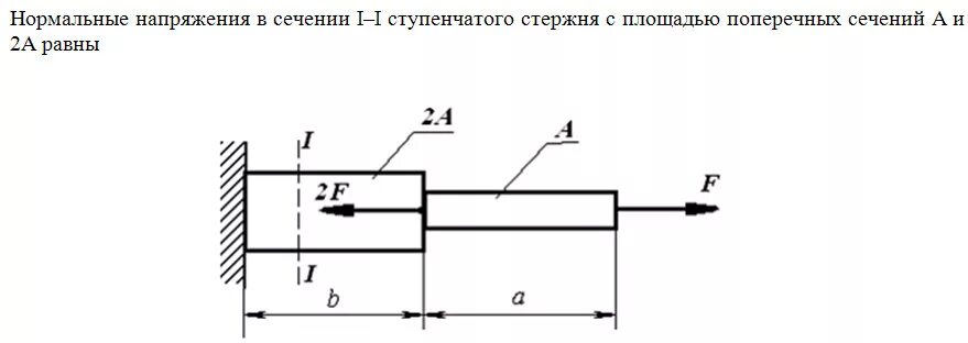 Ступенчатый стержень. Нормальные напряжения в сечении. Напряжение в сечении стержня это. Нормальные напряжения в поперечном сечении растянутого стержня…. Напряжения в ступенчатом стержне.