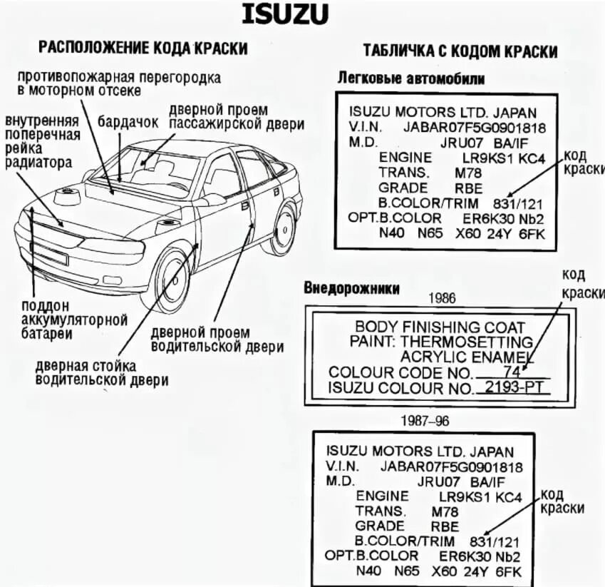 Узнать код краски по вин номеру автомобиля. Идентификационная табличка автомобиля Лансер 10. Табличка вин номера Hyundai 72 автомобиля. Audi q7 4m код краски кузова по VIN. Toyota Avensis 2006 VIN номер.