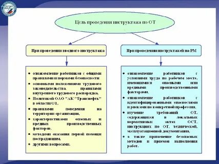 Способы проведения инструктажа