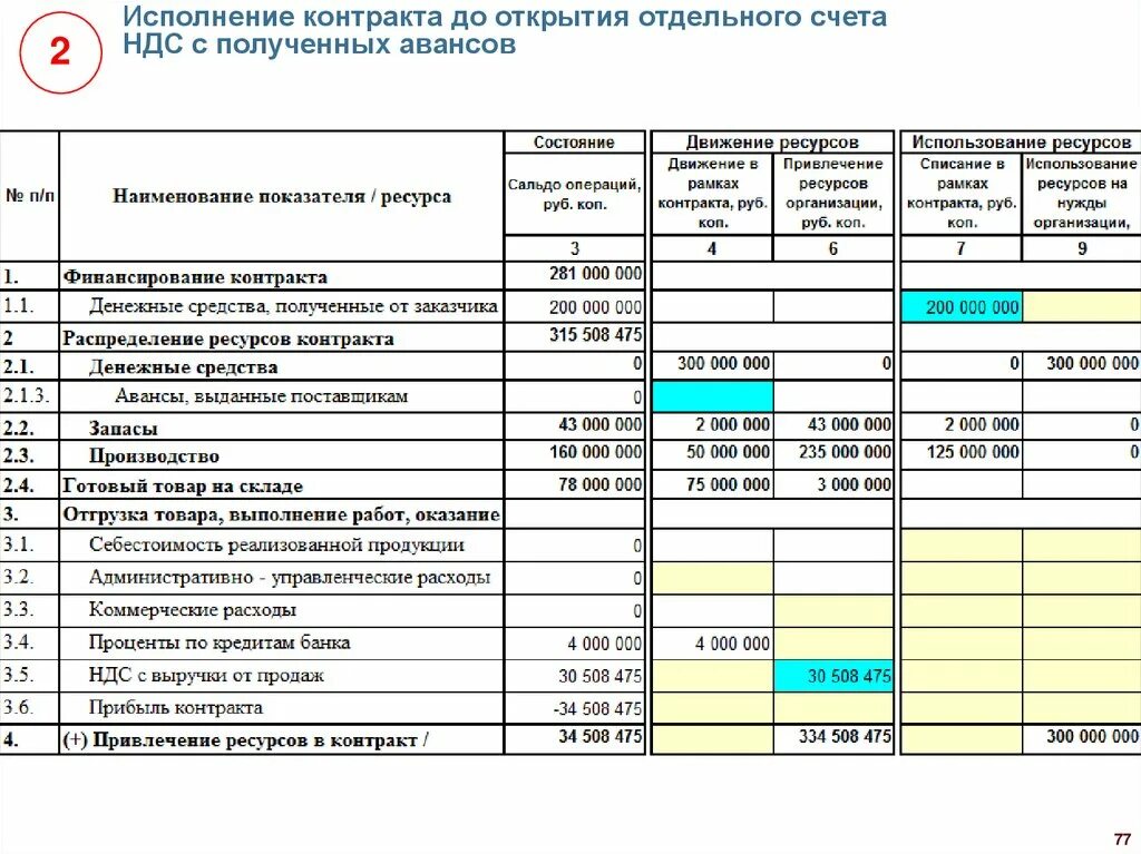 Как заполнить отчет робототехника