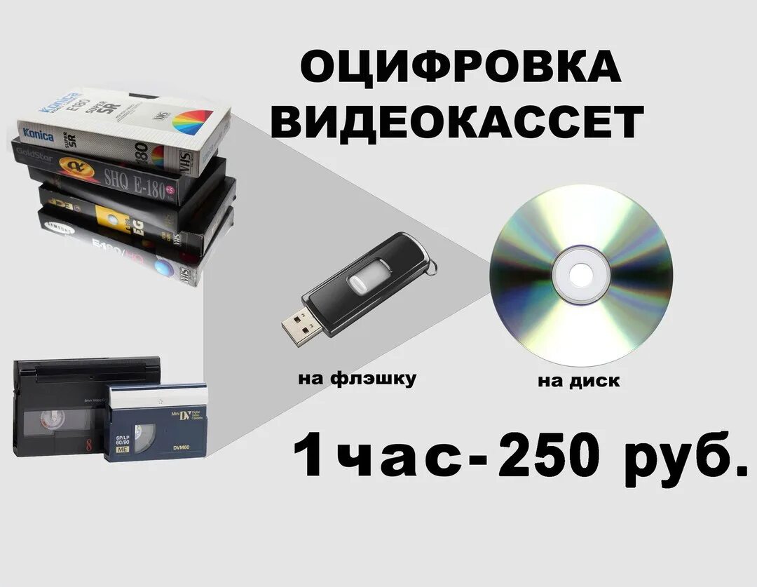 Как оцифровывают кассеты