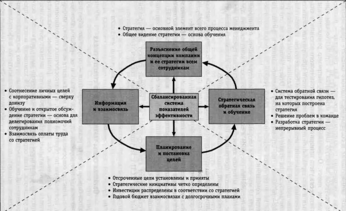 Эффективность стратегии управления. Стратегию вознаграждения аспекты. Аспекты бизнес-стратегии. Аспекты бизнес-стратегии вознаграждения. Стратегия глобализации.