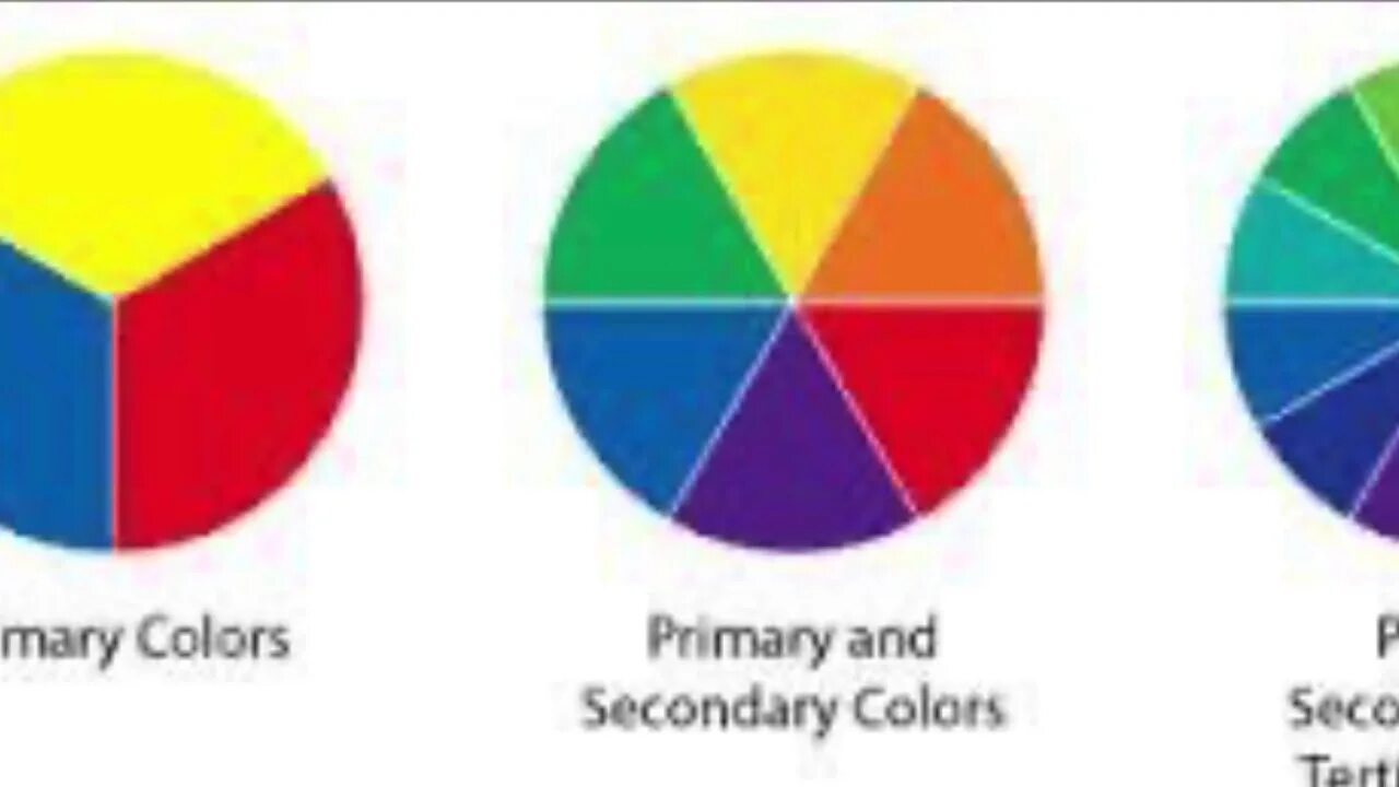 Primary secondary color. Основные цвета. primary secondary colors. третичные цвета в цветовом круге. основные цвета диаграмма.