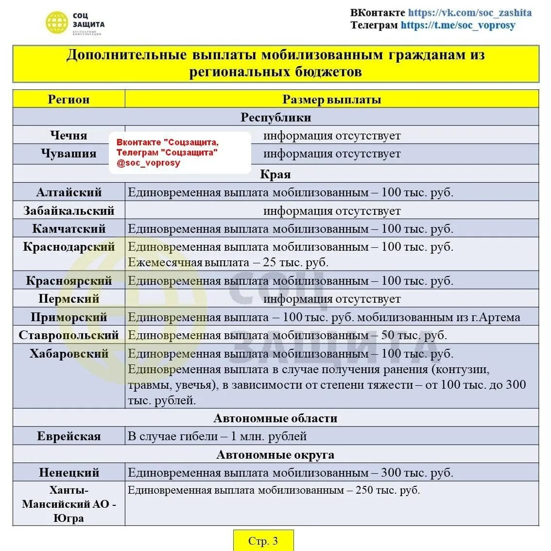 Ежемесячная выплата мобилизованным