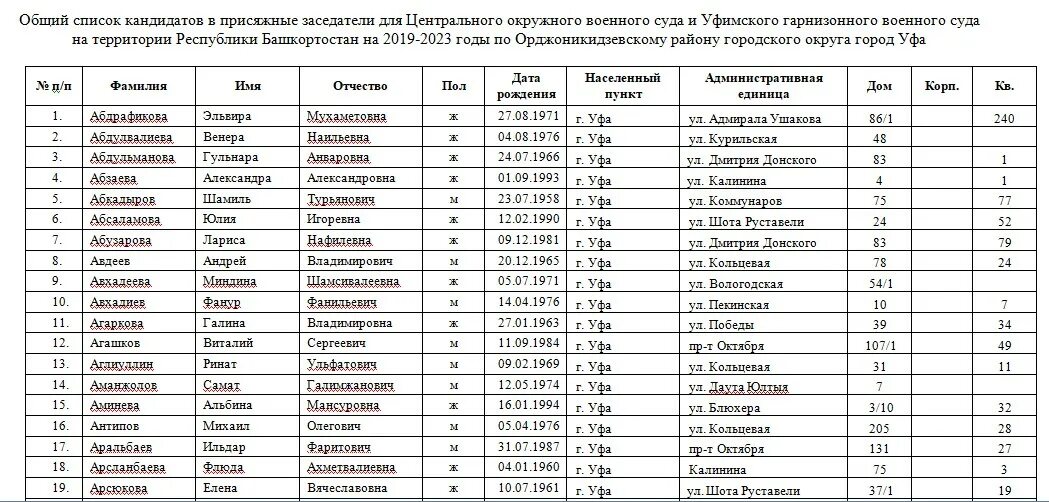 Численность городов крыма 2025. Численность городов крыма 2025