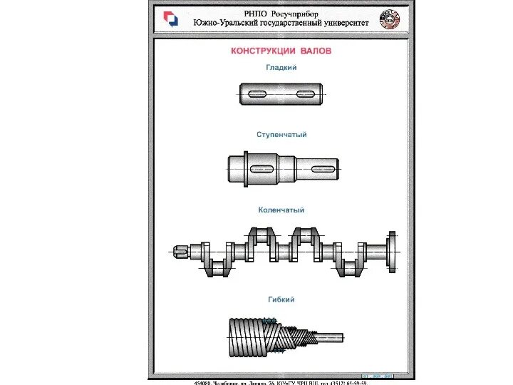 Вал це. Типы конструкций валов. 2) Валы и оси. Классификация. Валы и оси конструкция. Конструкция валов и осей.