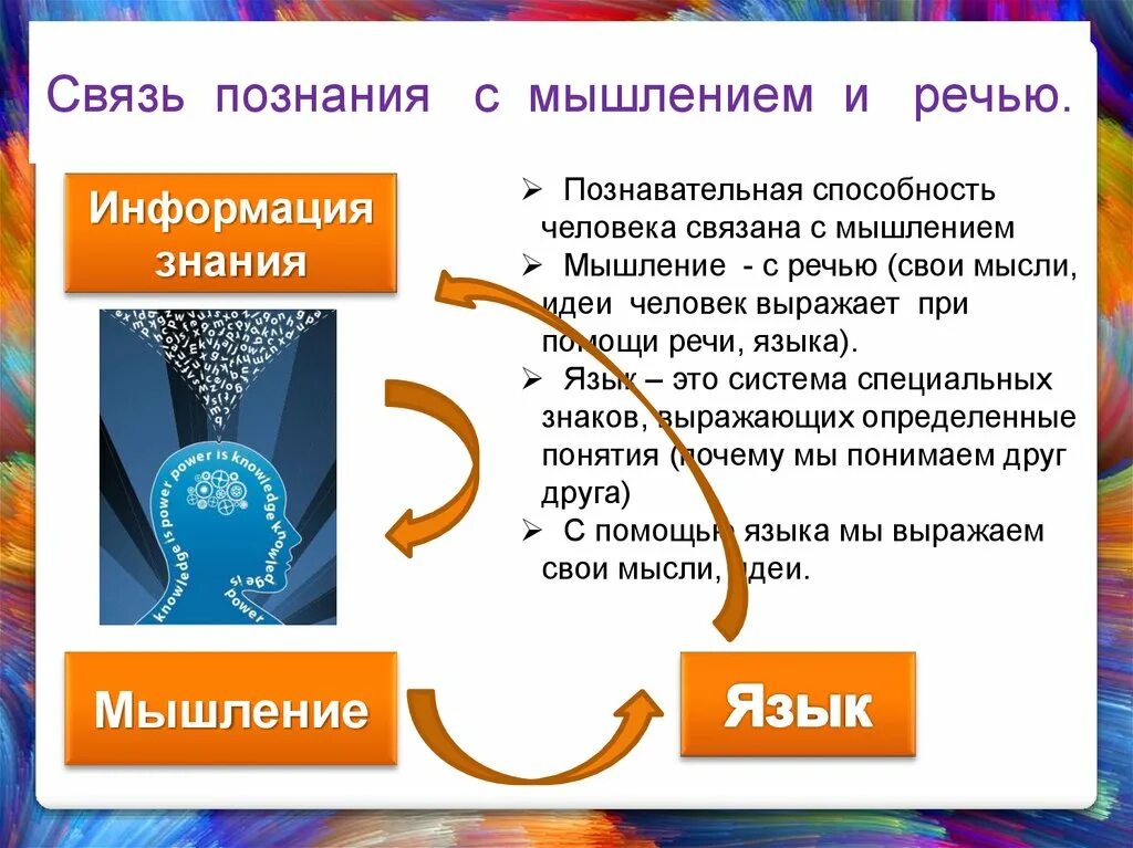 Связь знания и познания