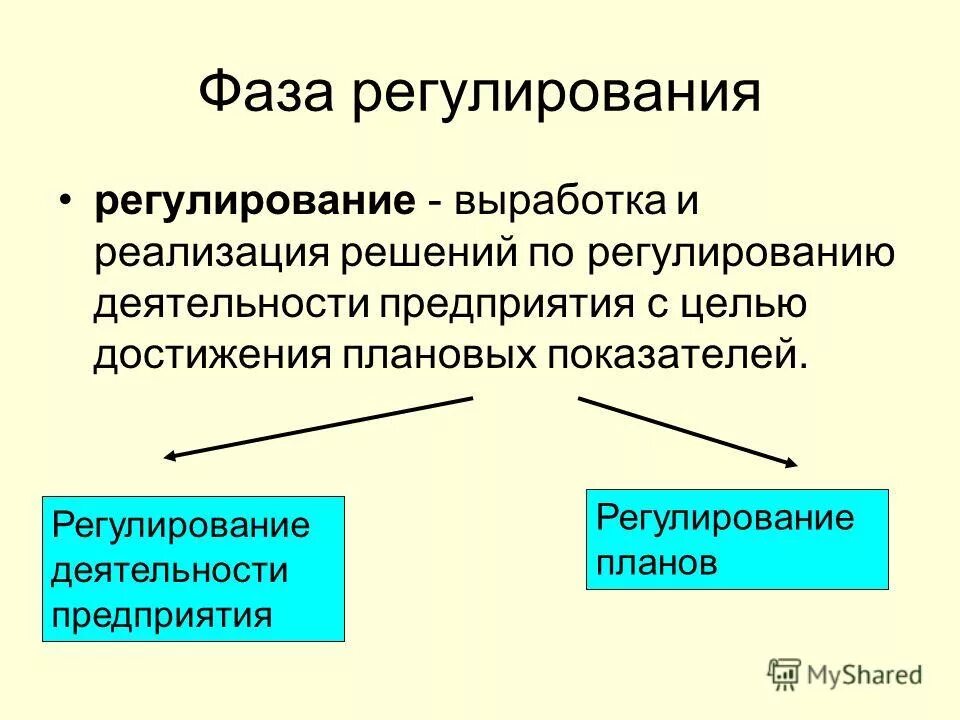 Политика безопасности пищевой продукции. Регулирующие решения это. Регулирующее решение. Недобровольная госпитализация в психиатрии. Инструменты регулирующего воздействия.