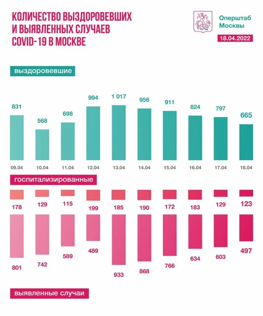 рынок недвижимости 2022. данные о населении москвы. население москвы 2022. график изменения численности населения в москве. динамика численности населения москвы по годам.