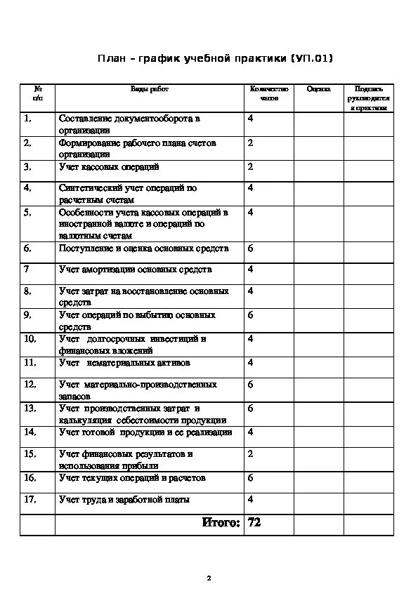 Ведение бухгалтерского учета отчет по практике. Дневник учебная практика по бухгалтерскому учету. Отчет о практике бухгалтера. Учебная практика по бухгалтерскому учету отчет и дневник. Дневник практики по бухучету.