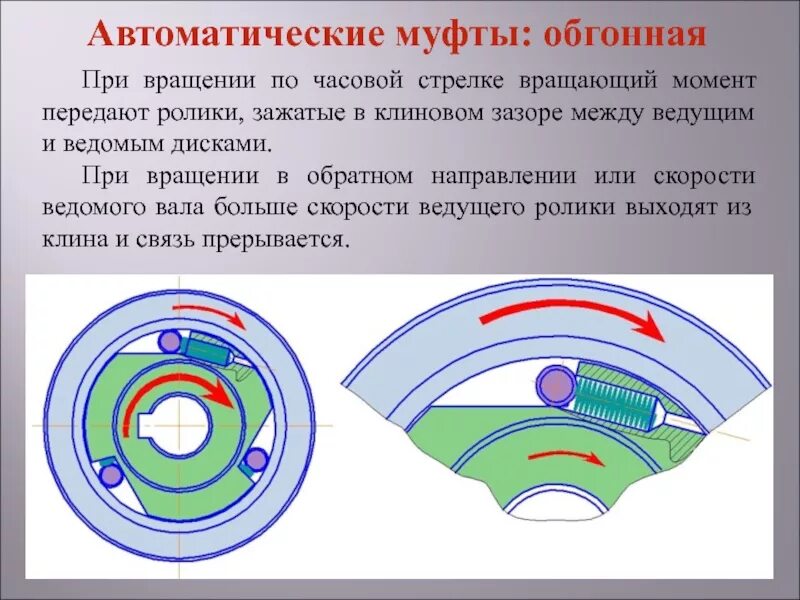 Автоматическая муфта. Конструкция автоматической муфты. Примеры автоматических муфт. Муфты передают вращающий момент.