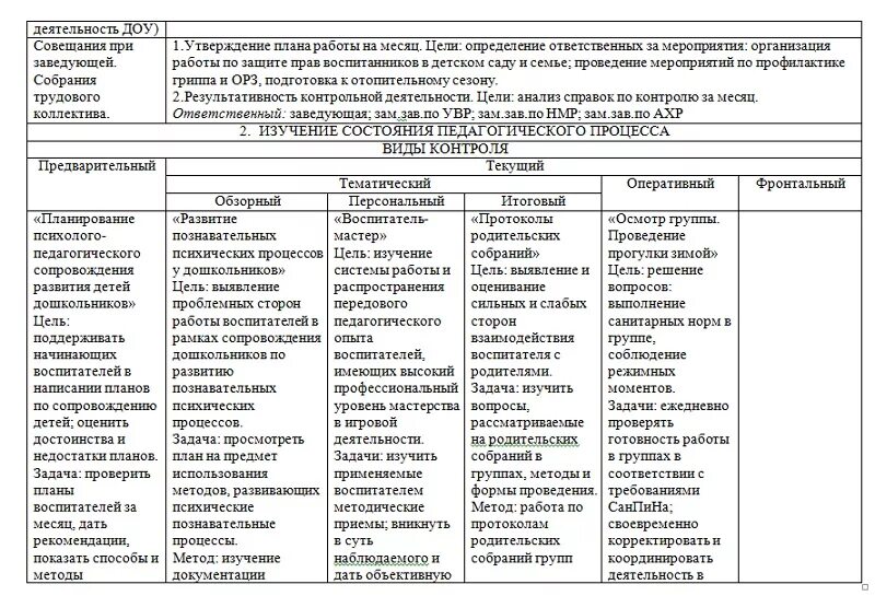 Планирование март старшая группа