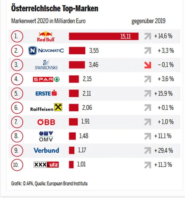 Эмблемы известных брендов. Austrian brands. Бренды одежды. Австрийские бренды. Австрии промышленные бренды.