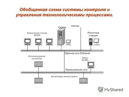 Структурная схема системы контроля