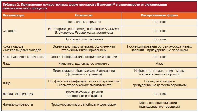 Антибиотик при кожных инфекциях. Клинические проявления аллергических заболеваний у детей. Антибиотики при кожных заболеваниях. Антибиотики при кожных инфекциях у взрослых.