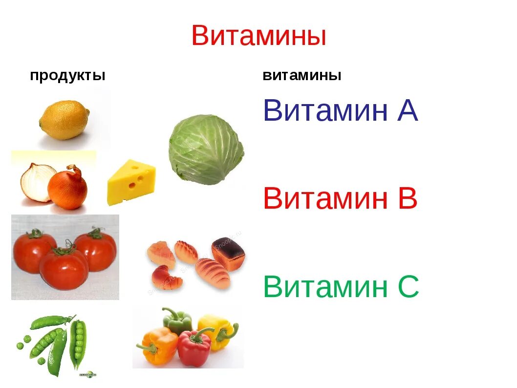 Какие витамины находятся в овощах и фруктах. Витамины в овощах и фруктах. Фрукты в которых есть витамин с. Витамины в фруктах. Фрукты и овощи в которых содержится витамин с.