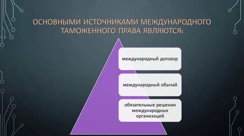 Виды международных источников