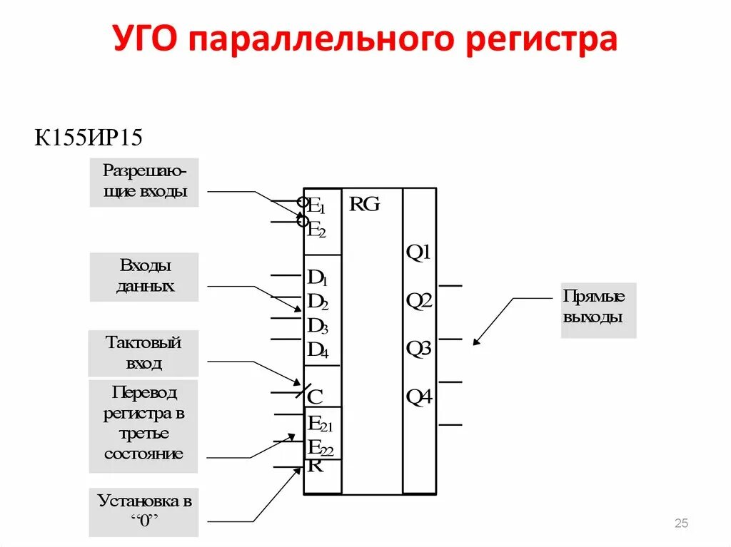 Как через регистр. Уго параллельного регистра. Сдвиговый регистр Уго. Четырехразрядного регистра. Схема параллельных регистров.