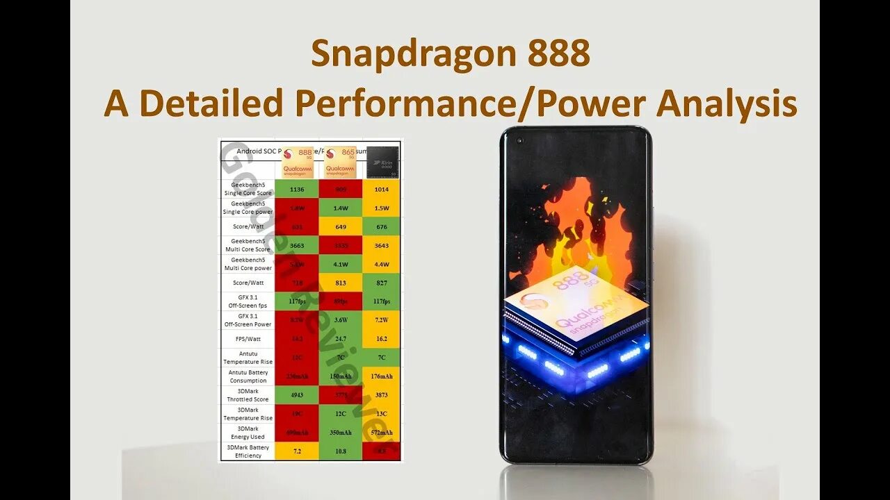 Android — Snapdragon 865, Kirin 9000. Snapdragon 888. Snapdragon 888 подложка.