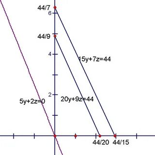 6a x 2y 2a x y