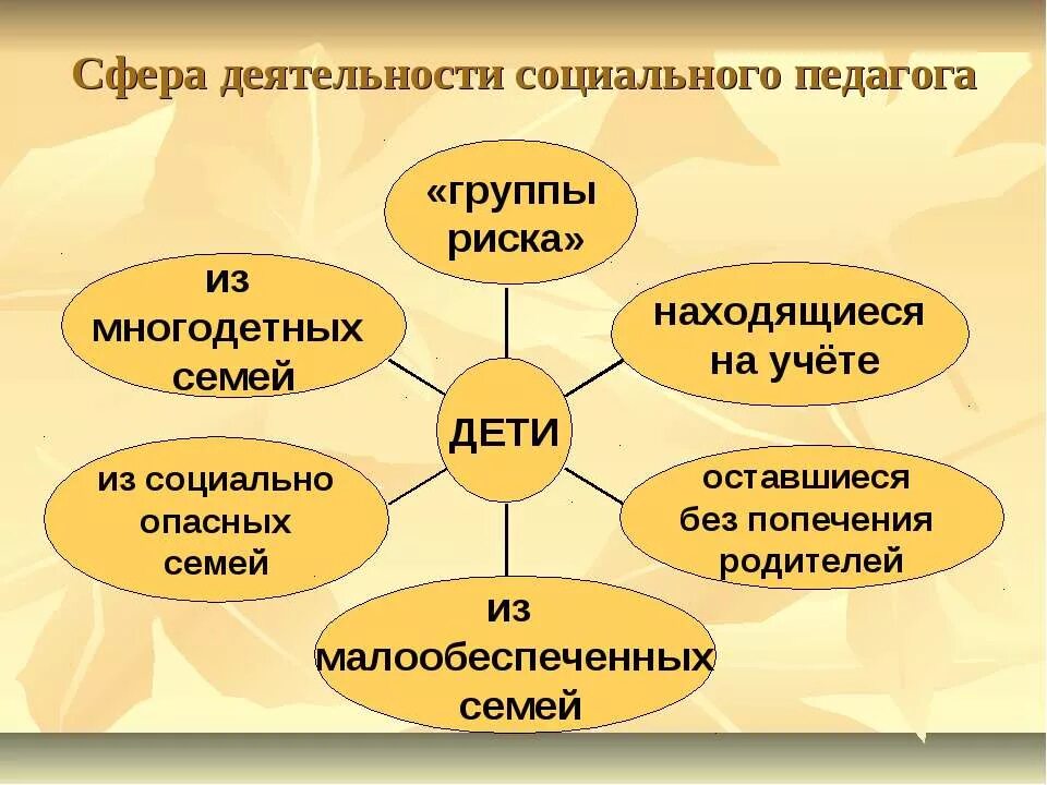 Результат деятельности социального педагога. Работа социального педагога. Сферы работы социального педагога. Работа социального педагога в школе. Презентация социального педагога.