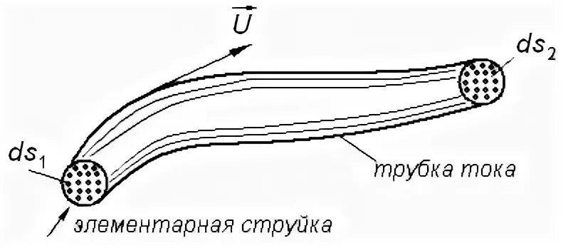 Трубочка с током