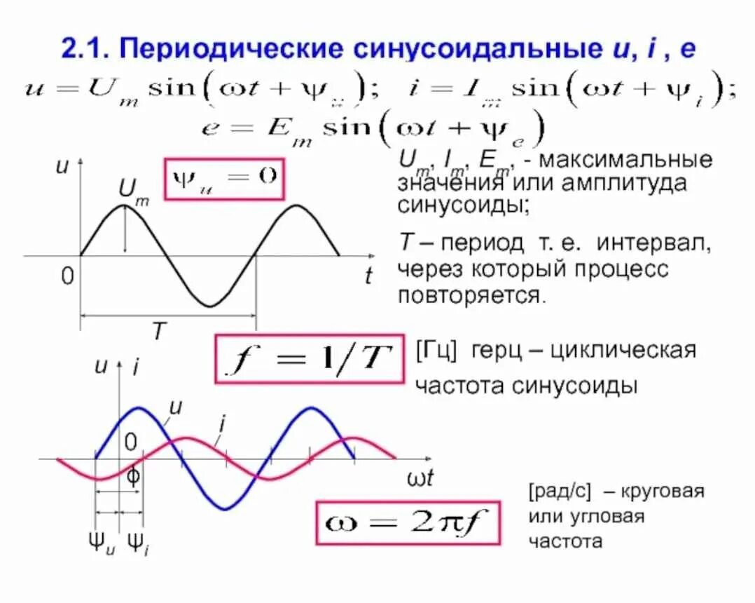 Формула синусоиды. Уравнение синусоиды формула. Синусоида переменного тока 50 Герц. Частота период амплитуда формулы. Как определить частоту тока