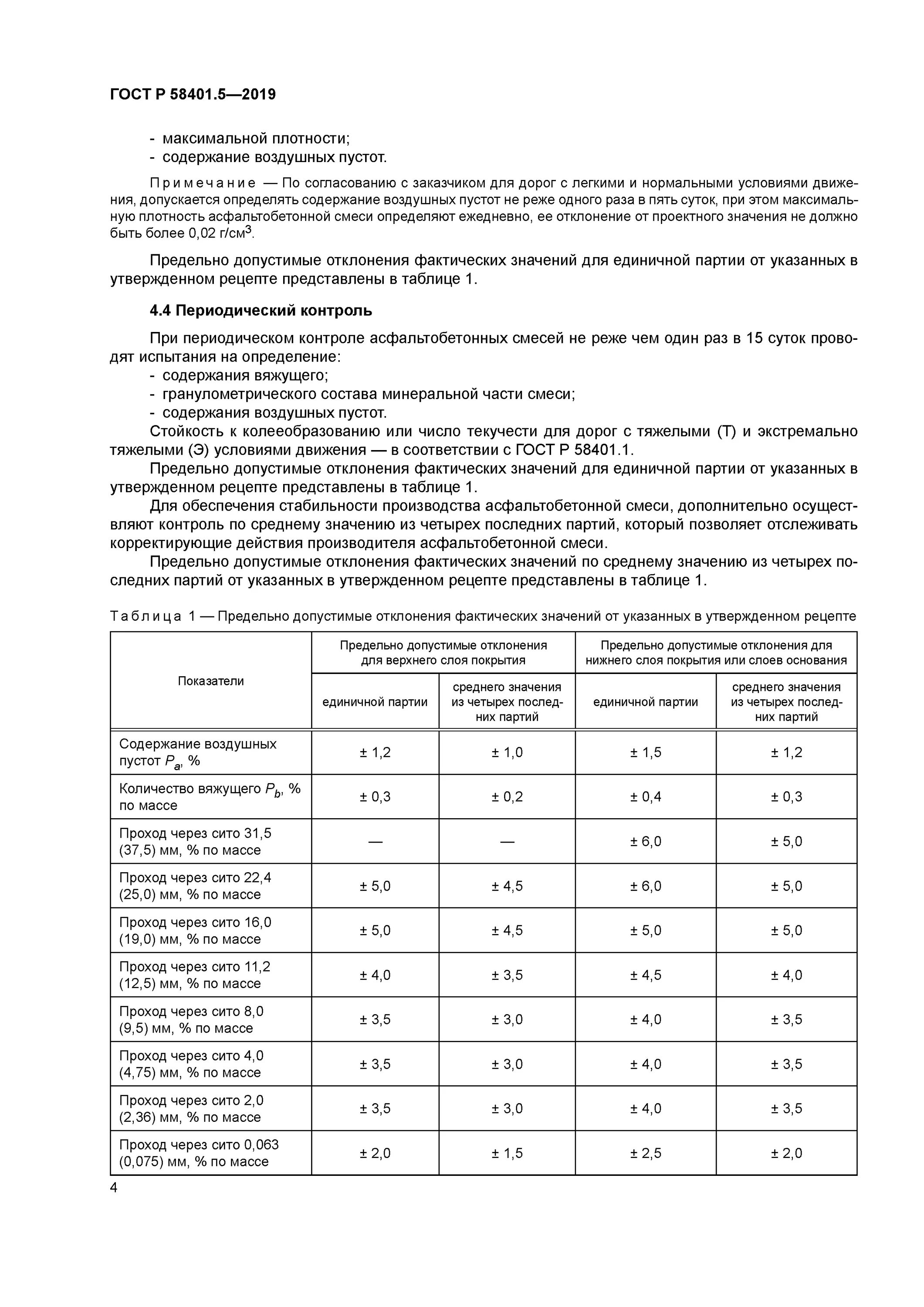 Характеристики асфальтобетона. Состав асфальтобетонной смеси тип б марка 2. Состав асфальтобетонной смеси б3. Состав смеси асфальтобетона б2. Марки асфальтобетона.