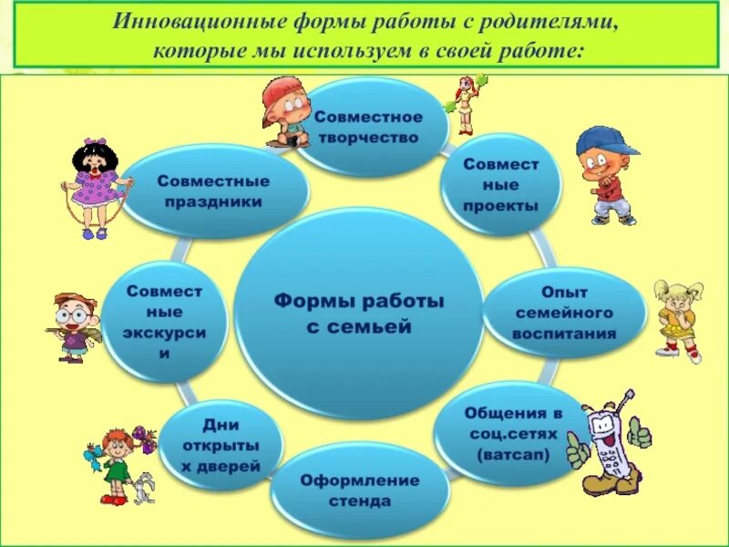 Инновационные формы мероприятий. Ценности формирования семьи. Инновационные формы работы с родителями. Формы и методы работы с детьми. Работа с родителями дошкольников.
