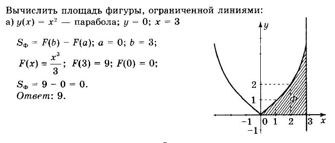 Вычислите площадь фигуры ограниченной заданными линиями. Вычислить площадь фигуры ограниченной линиями. формула вычисления площади фигуры ограниченной линиями. вычислить площадь фигуры ограниченной заданными линиями.