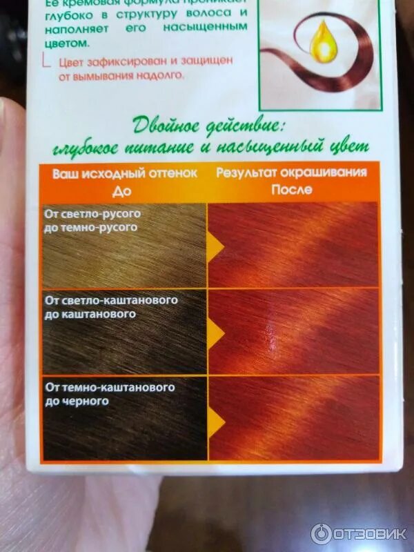 Отзыв о Краска для волос Garnier Color Naturals Creme 7.40 "Магия огня" 7.40 Пле