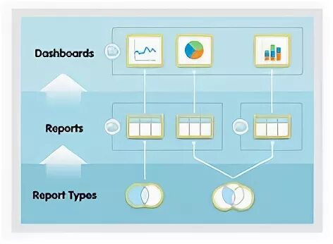 Report types reports