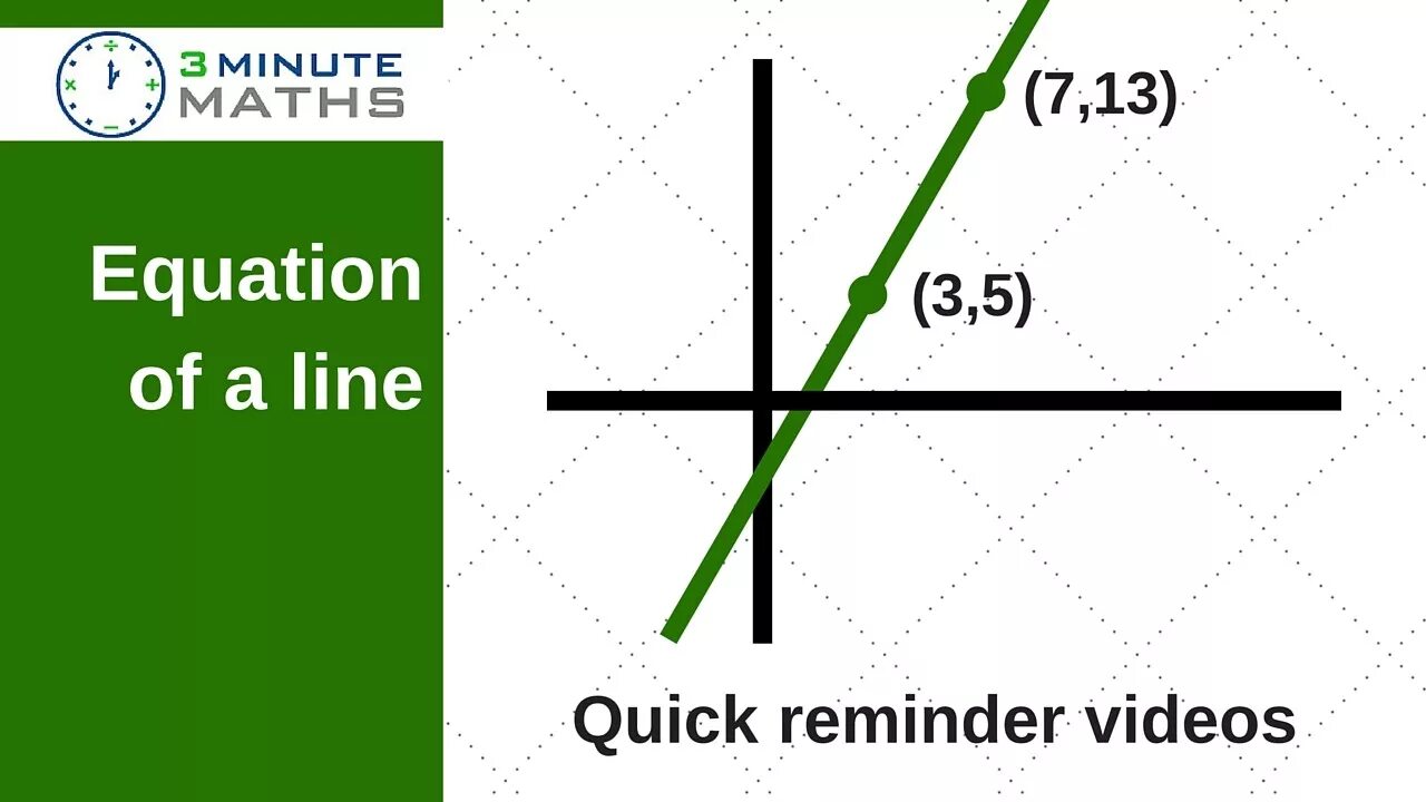 Переведи line. Equation of the line. Straight line equation. The gradient - Intercept form of a straight line. Liner equation.