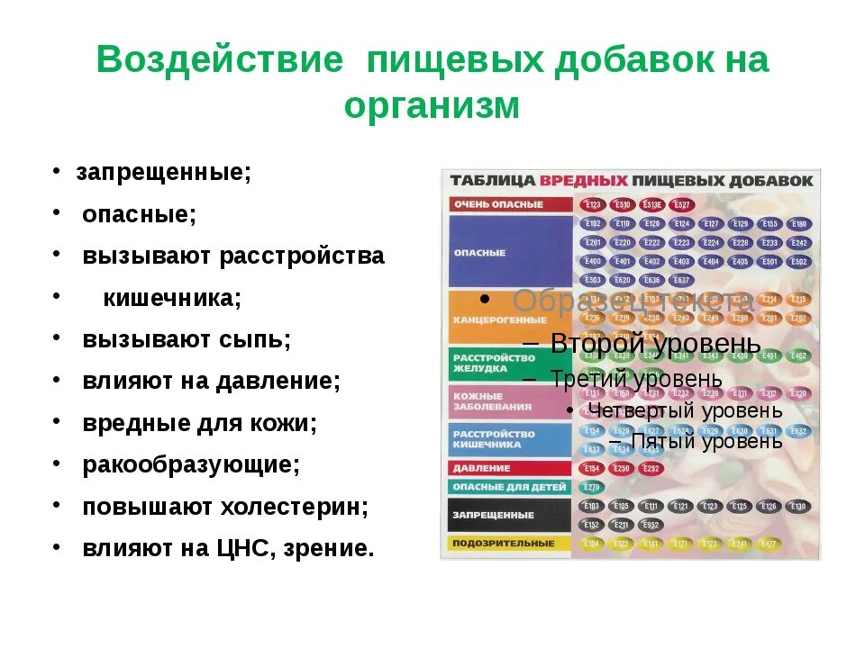 Влияние пищевых добавок на здоровье. Воздействие пищевых добавок. Таблица пищевых добавок. Пищевые добавки воздействие на организм. Влияние пищевых добавок на организм.