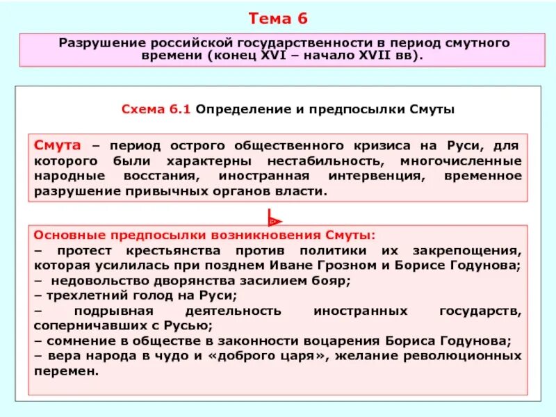 Смутное время в россии причины последствия. Периоды смуты в России. Смутное время в Росси периоды. Смутное время в России (конец XVI – начало XVII ВВ.). Периодизация смутного времени в России.