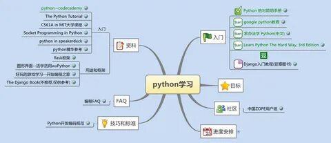 Python mapping