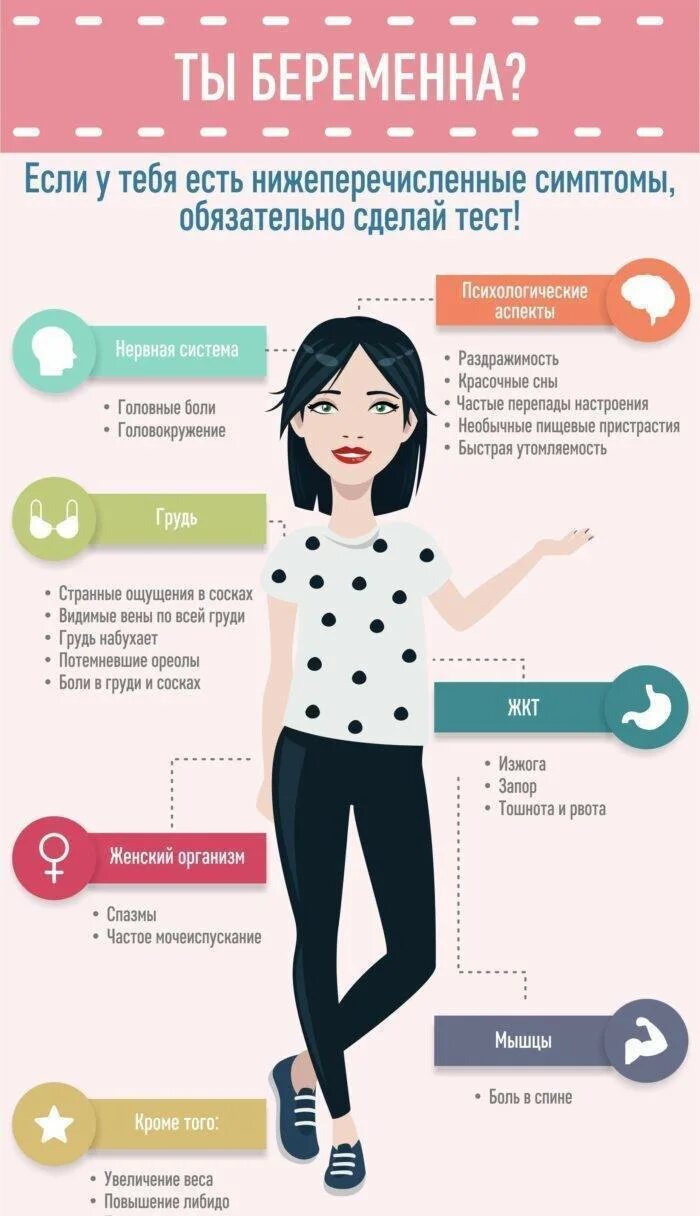 Как определить беременность симптомы. Беременная токсикоз. Что связано с беременностью. Женщина тест на беременность. Признаки овуляции у женщины.