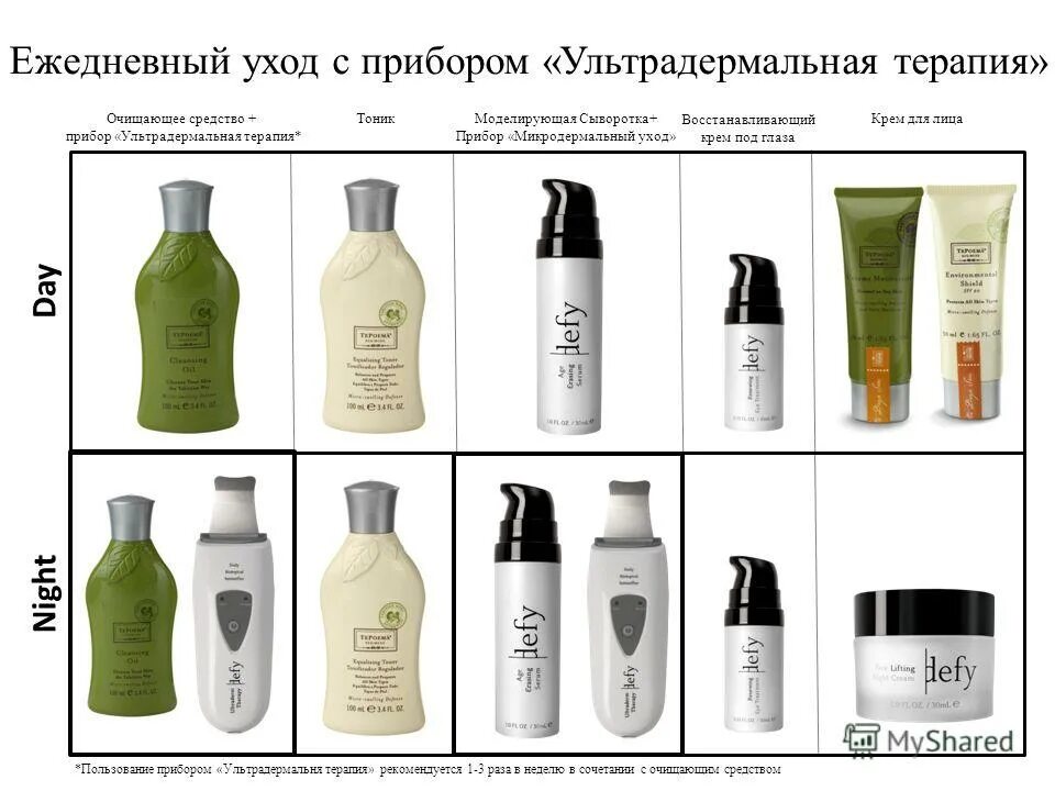 очередность нанесения уходовых средств для волос. в каком порядке наносить средства для волос. уход за волосами советы. средства для волос список. поочдрк ухода за волосами.