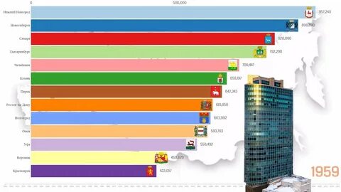 Какой город по численности после москвы