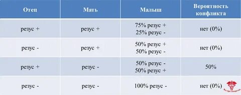 Может ли меняться резус фактор жизни