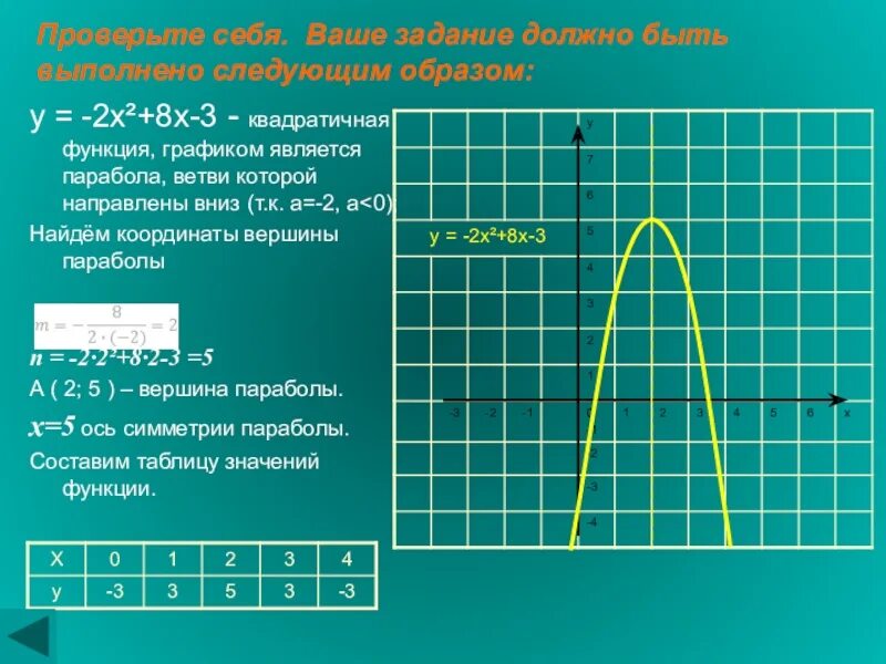 Какие из функции являются квадратичными y 3. Что является графиком квадратичной функции. графиком функции является парабола. параметры квадратичной функции. график параболы примеры.