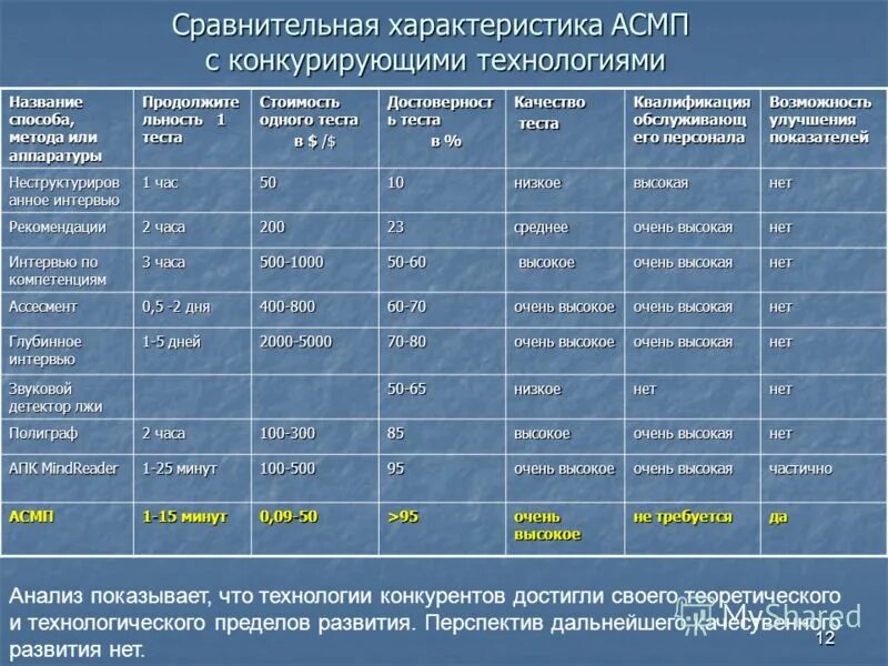 Параметры сравнительного анализа