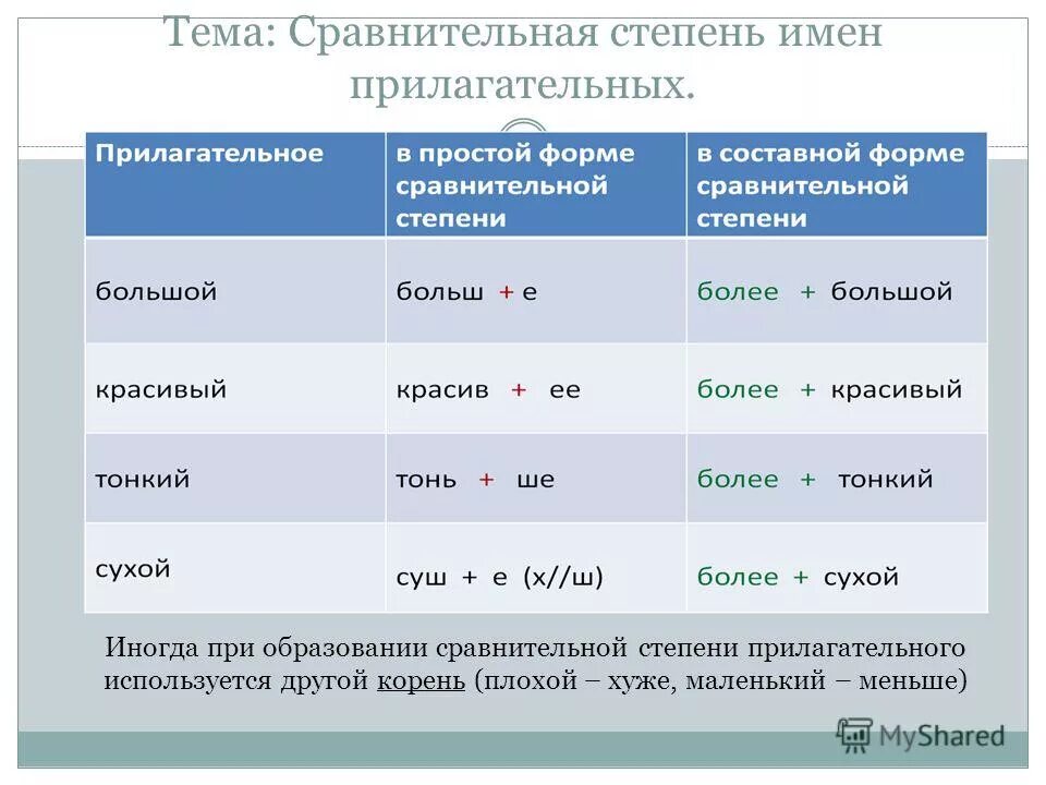 1 степень сравнительная