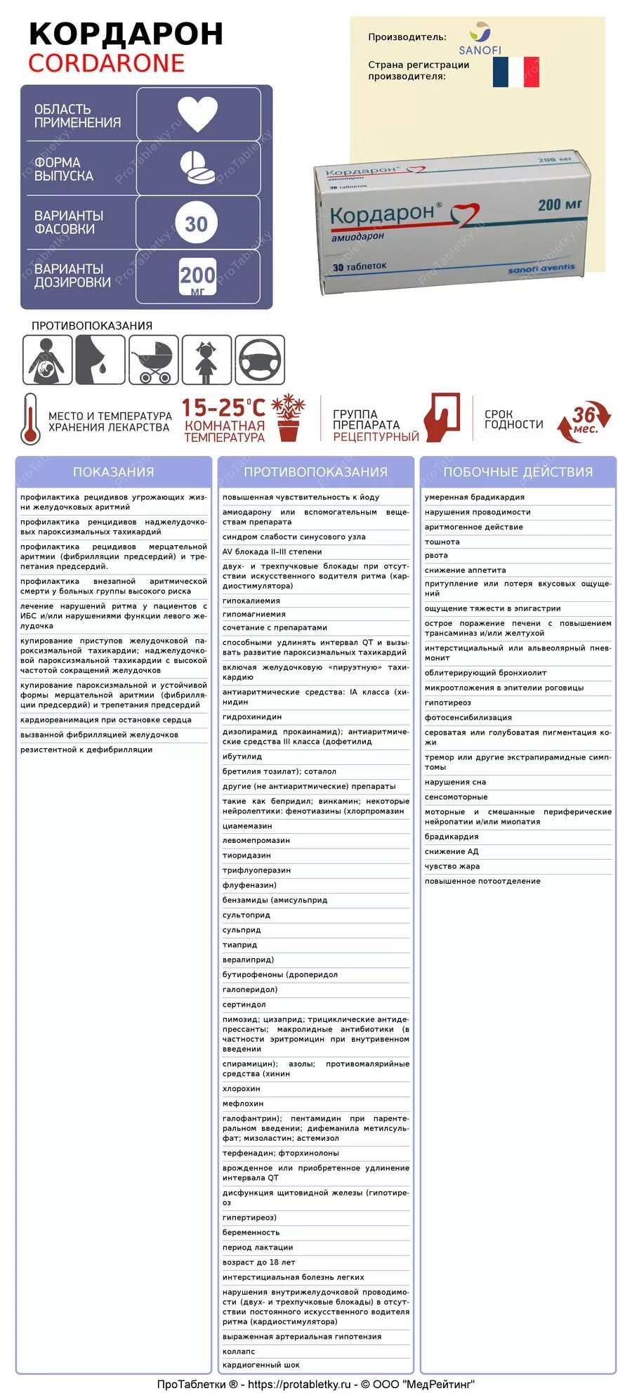 Лекарство кордарон инструкция. Кордарон показания. Кордарон группа препарата. Кордарон производитель. Сердечные таблетки Кордарон.